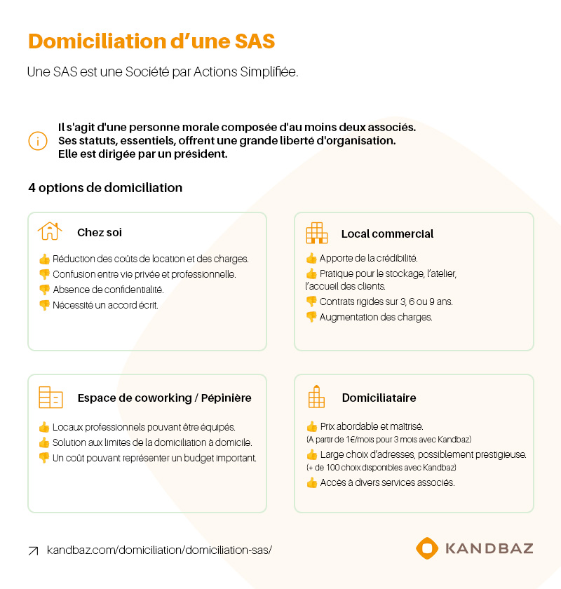 Domiciliation SAS