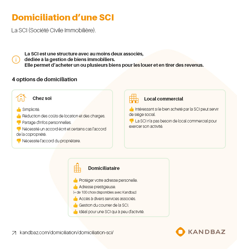 Domiciliation SCI