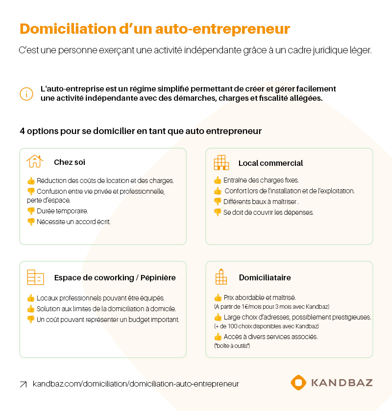 Domiciliation auto-entrepreneur