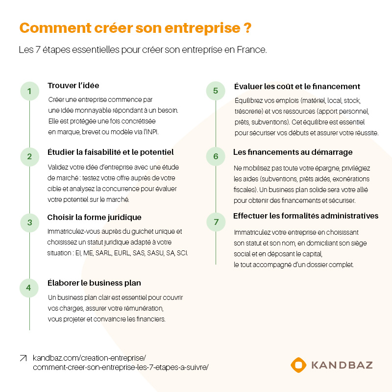 Comment créer son entreprise